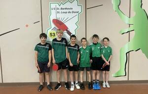 Résultats Jeunes du 20/01/2024