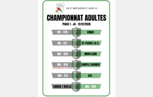 AVANT MATCH - Championnat Adultes 12/12/2025