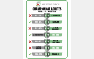 Résultat - Championnat Adultes - PH2 - J6 - 06/03/2026