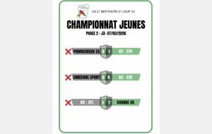 Résultats - Jeunes