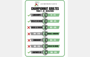 Résultat - Championnat de la Mayenne J4