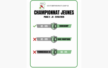 Résultat Championnat jeunes 21.03.2026