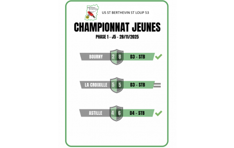 Résultat Championnat Jeunes