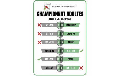 Championnat Adultes - Résultats - Phase 1 - J5 - 28/11