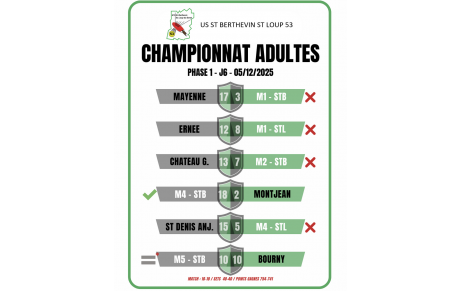 Championnat Adultes - Résultat - Phase 1 - J6