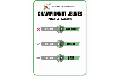 Résultats - Ph2 - J2 - 07/02/2026