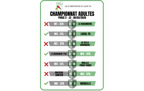 Résultat - Championnat Adultes - PH2 - J6 - 06/03/2026