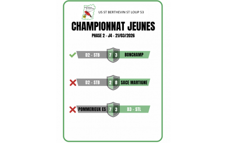 Résultat Championnat jeunes 21.03.2026