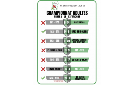 Résultat - Ph2 - J6 - 03/04/2026